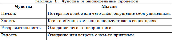 Тренинг преодоления социофобии. Руководство по самопомощи i_002.jpg