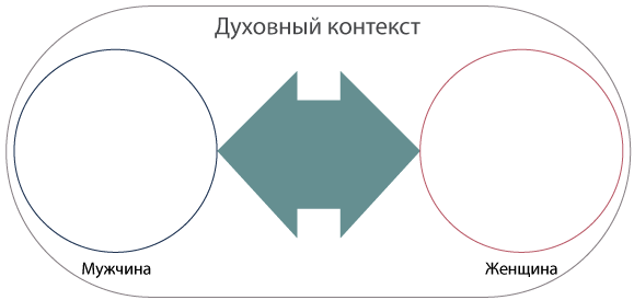 Интегральные отношения _01_03.png