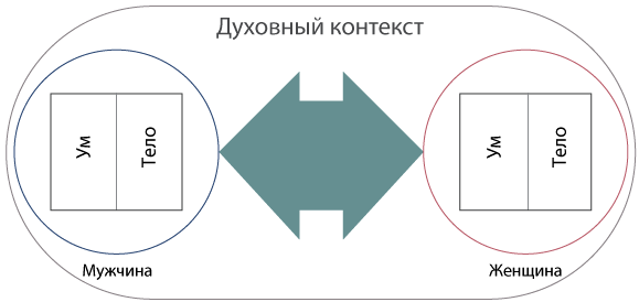 Интегральные отношения _02_03.png