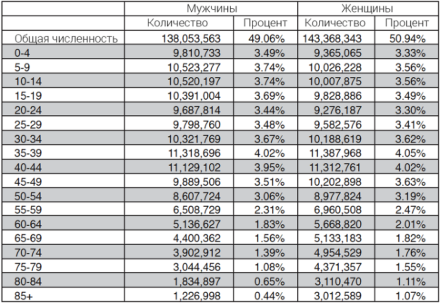 Интегральные отношения endnote016.png