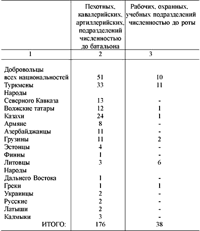 «Пятая колонна» Гитлера. От Кутепова до Власова any2fbimgloader2.png