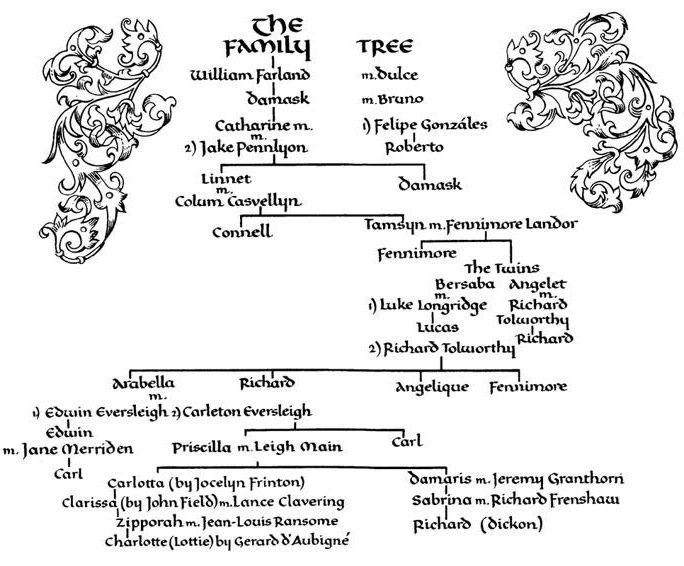 Zipporah's Daughter tree.jpg