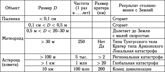 Астероидно-кометная опасность: вчера, сегодня, завтра i_001.png