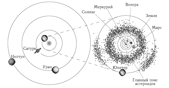 Астероидно-кометная опасность: вчера, сегодня, завтра i_004.png