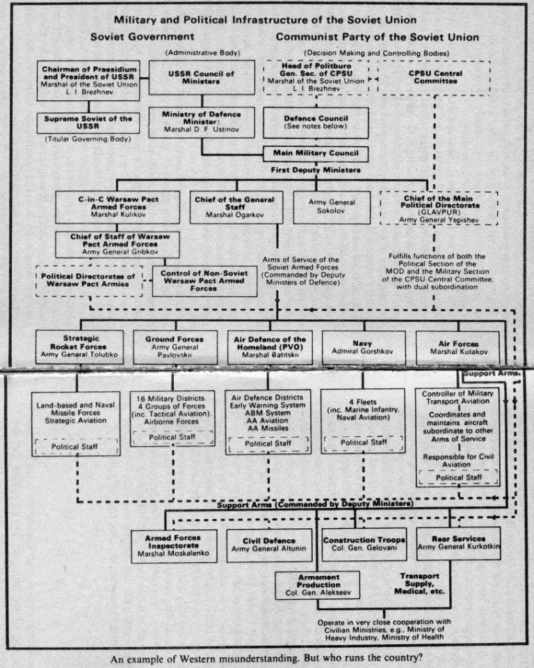 Inside The Soviet Army p034.jpg