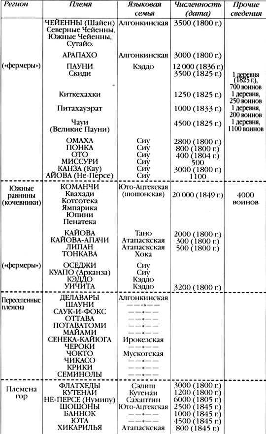 Индейцы Великих равнин i_356.jpg