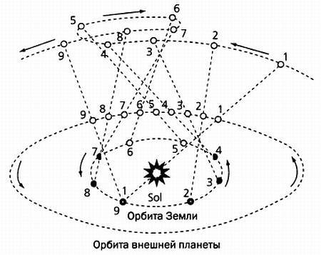 Музыка сфер. Астрономия и математика i_026.jpg