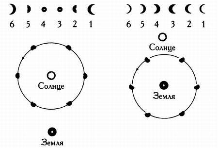 Музыка сфер. Астрономия и математика i_029.jpg