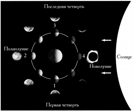 Музыка сфер. Астрономия и математика i_044.jpg