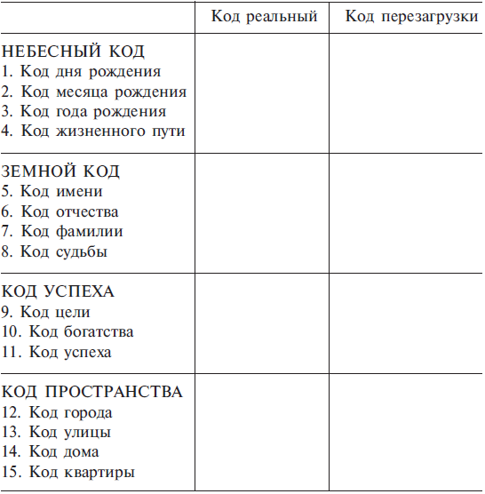 Узнай свое будущее. Заставь Фортуну работать на себя (fb2) | Флибуста