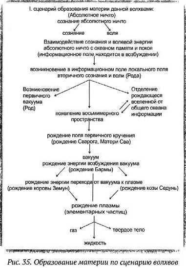 Тайная хронология и психофизика русского народа i_036.jpg