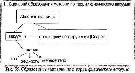 Тайная хронология и психофизика русского народа i_037.jpg