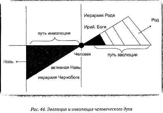 Тайная хронология и психофизика русского народа i_045.jpg