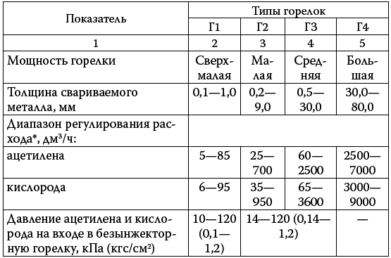 книга \Как сделать сварочные аппараты своими рукам Литература техническая