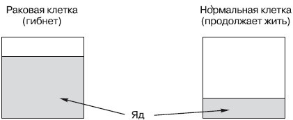 Рак. Практика исцеления и профилактика. Лечение ядами i_001.jpg