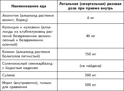 Рак. Практика исцеления и профилактика. Лечение ядами i_003.jpg