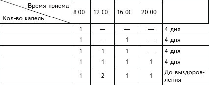 Схема приема болиголова при онкологии