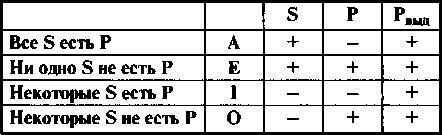 Логика. Учебник. 6-е издания _31.jpg