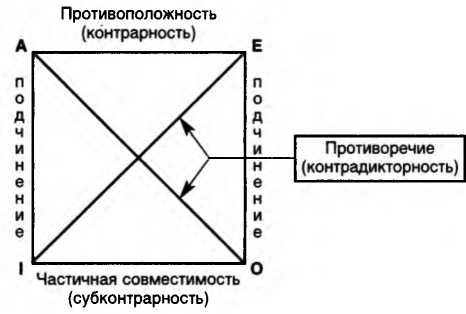 Логика. Учебник. 6-е издания _32.jpg