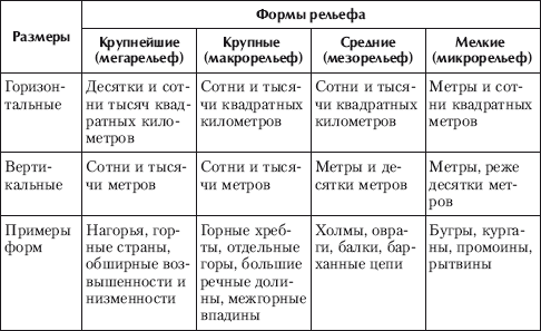 Концепции современного естествознания i_042.png