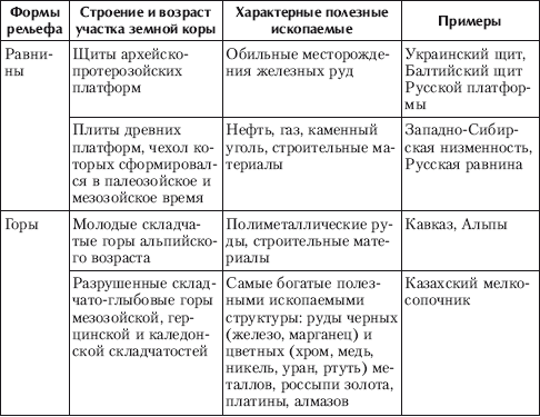 Концепции современного естествознания i_043.png