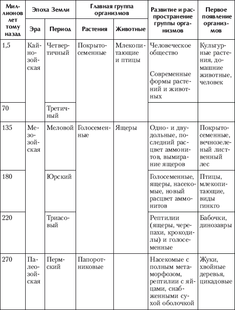 Концепции современного естествознания i_048.png