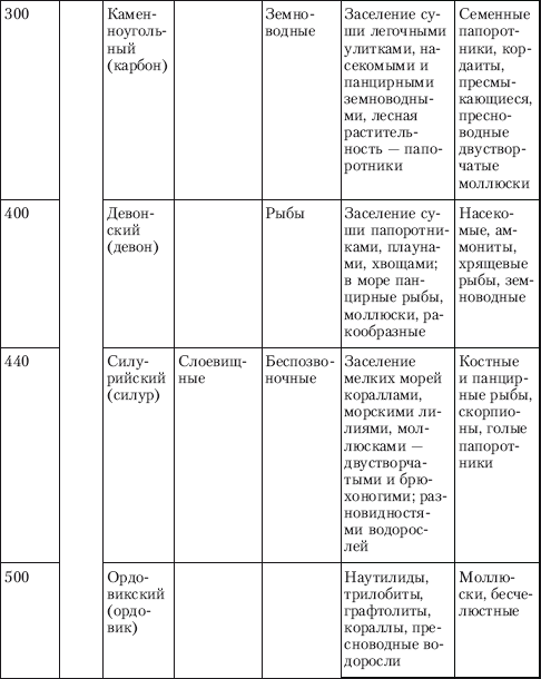 Концепции современного естествознания i_049.png