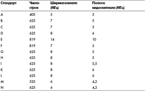 Видео на вашем компьютере: ТВ тюнеры, захват кадра, видеомонтаж, DVD _12.jpg