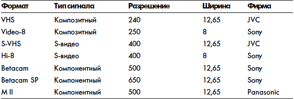 Видео на вашем компьютере: ТВ тюнеры, захват кадра, видеомонтаж, DVD _13.jpg