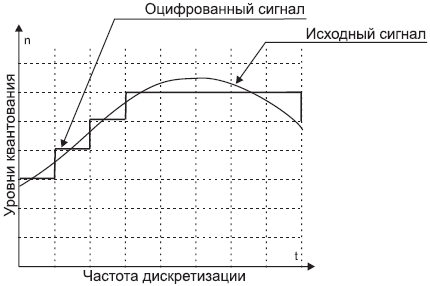 Видео на вашем компьютере: ТВ тюнеры, захват кадра, видеомонтаж, DVD _14.jpg