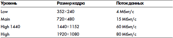 Видео на вашем компьютере: ТВ тюнеры, захват кадра, видеомонтаж, DVD _21.jpg