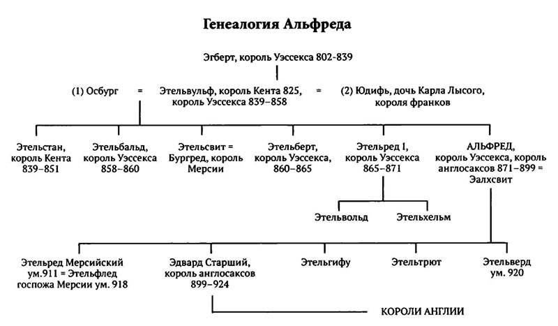 Альфред Великий и война с викингами _006.jpg