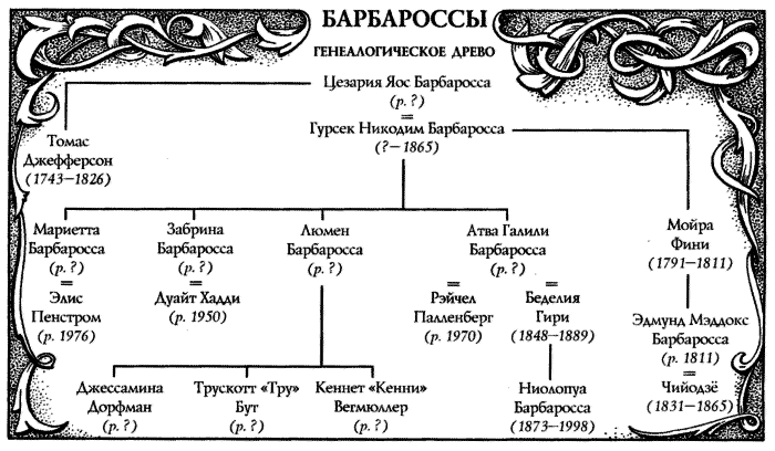 Галили barbarossy.png