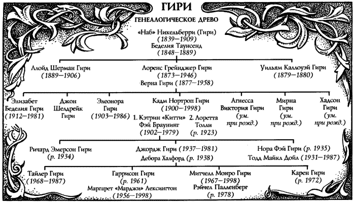 Галили giri.png