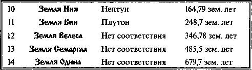 Быстьтворь: бытие и творение русов и ариев. Книга 1 i_013.jpg