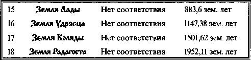 Быстьтворь: бытие и творение русов и ариев. Книга 1 i_014.jpg