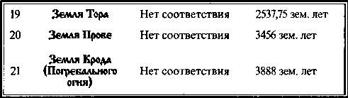 Быстьтворь: бытие и творение русов и ариев. Книга 1 i_015.jpg