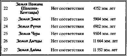 Быстьтворь: бытие и творение русов и ариев. Книга 1 i_016.jpg