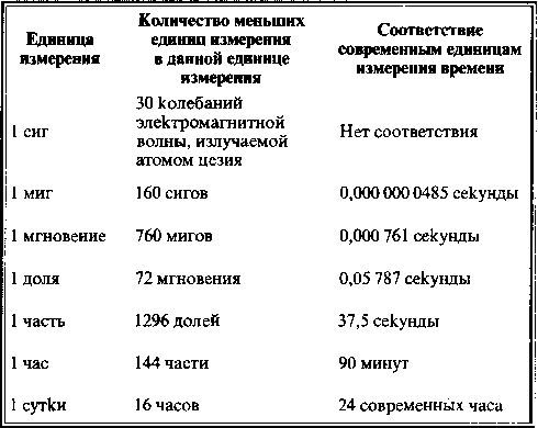 Быстьтворь: бытие и творение русов и ариев. Книга 1 i_017.jpg