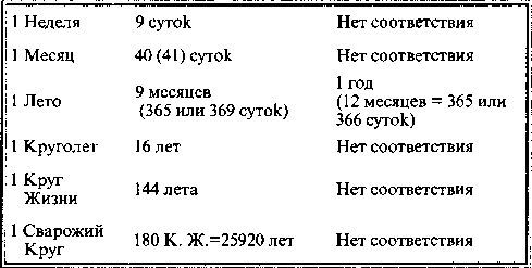 Быстьтворь: бытие и творение русов и ариев. Книга 1 i_018.jpg