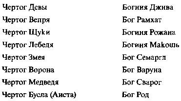 Быстьтворь: бытие и творение русов и ариев. Книга 1 i_019.jpg