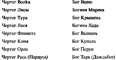 Быстьтворь: бытие и творение русов и ариев. Книга 1 i_020.jpg