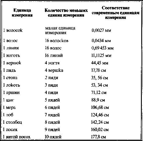 Быстьтворь: бытие и творение русов и ариев. Книга 1 i_021.jpg