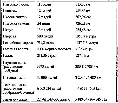 Быстьтворь: бытие и творение русов и ариев. Книга 1 i_022.jpg