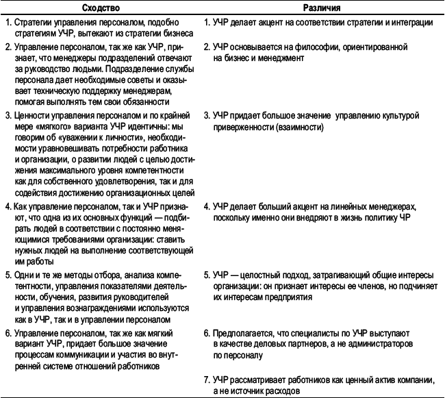 Практика управления человеческими ресурсами _06.png