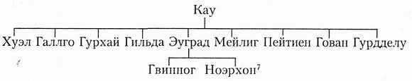 Пендрагон.Король Артур: рождение легенды _16.jpg