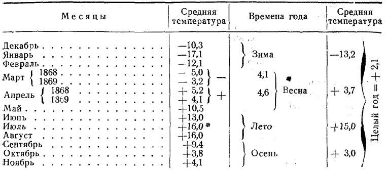 Путешествие в Уссурийском крае i_028.jpg