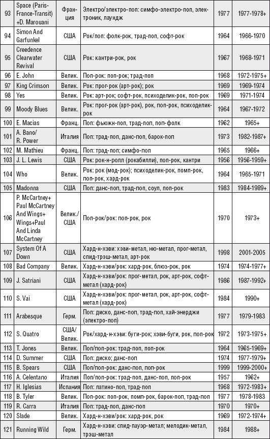 Кто есть кто, или Музпросвет в глобальной современной популярной музыке _36.jpg