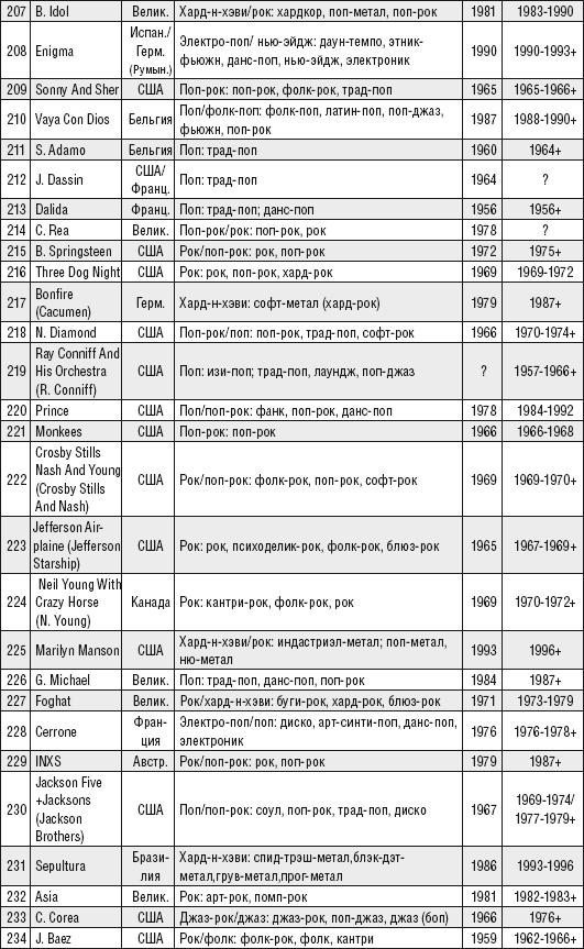 Кто есть кто, или Музпросвет в глобальной современной популярной музыке _40.jpg