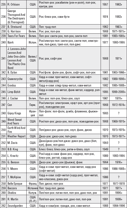 Кто есть кто, или Музпросвет в глобальной современной популярной музыке _41.jpg